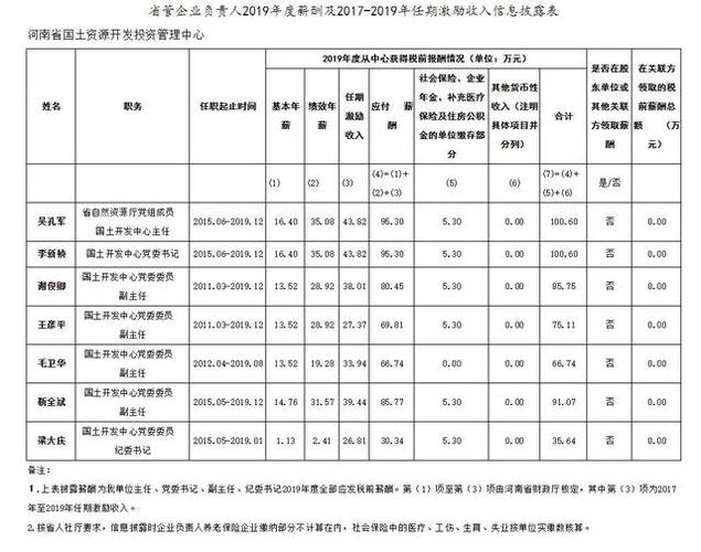 国土局月收入（国土局一年工资多少钱）-图1