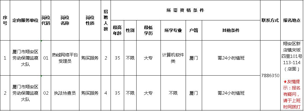 国土局月收入（国土局一年工资多少钱）-图2