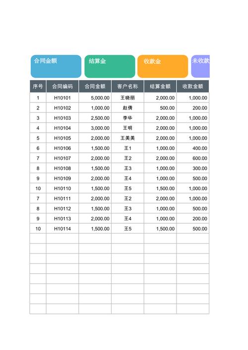 含质保金收入入账（质保金计入应收账款）-图1