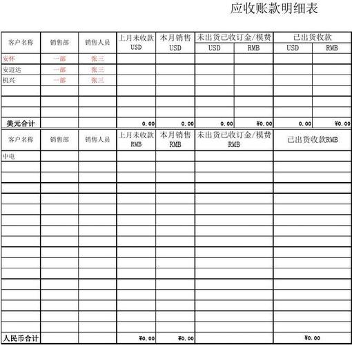 含质保金收入入账（质保金计入应收账款）-图2