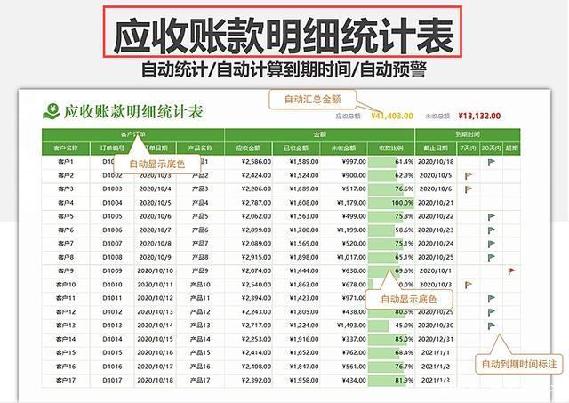 含质保金收入入账（质保金计入应收账款）-图3