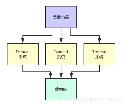 分布式计算收入（分布式计算如何实现）-图2