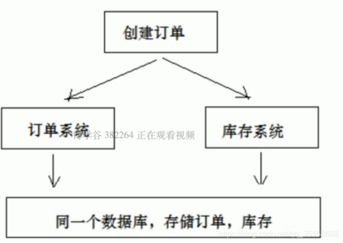 分布式计算收入（分布式计算如何实现）-图3