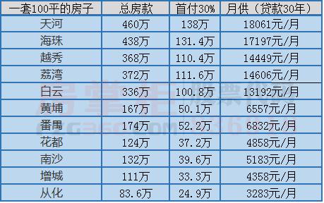 广州的收入怎么样（广州月收入多少合适）-图2