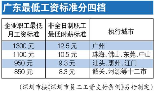 广州的收入怎么样（广州月收入多少合适）-图3