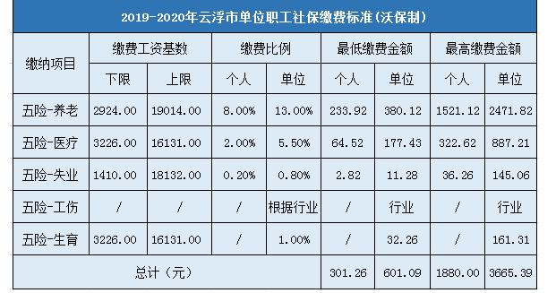 云浮社平收入（云浮2020年社平工资）-图1