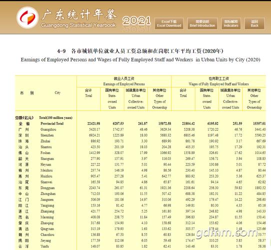 云浮社平收入（云浮2020年社平工资）-图3