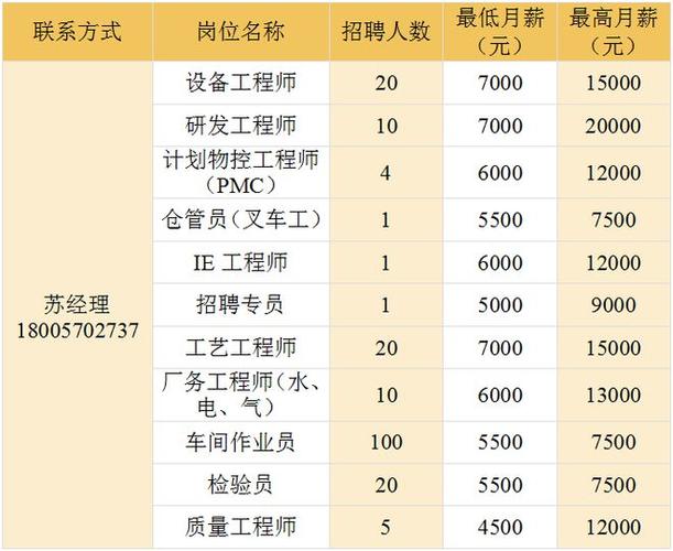 化工厂收入（化工厂收入最高的是什么职位）-图1