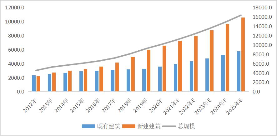 智能楼宇收入如何（智能楼宇前景）-图1