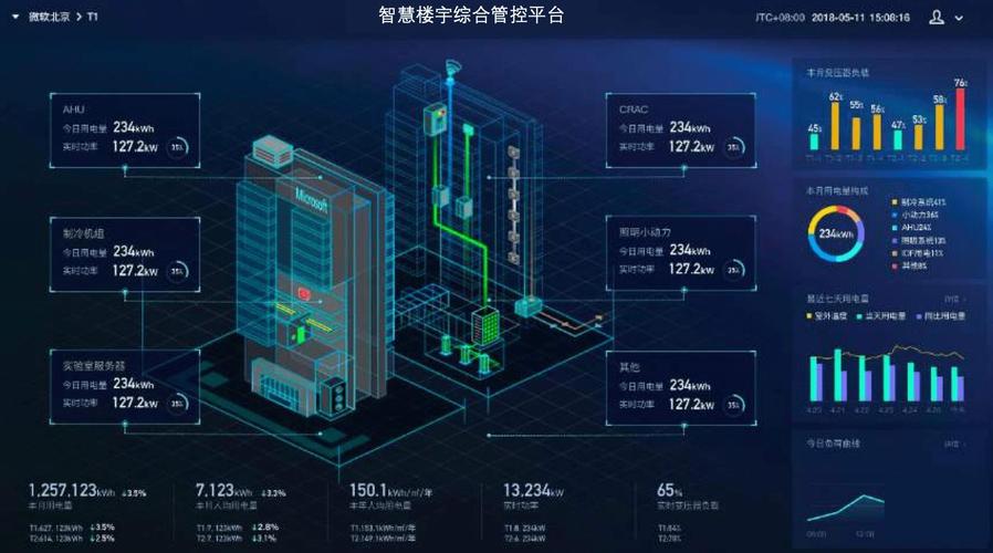 智能楼宇收入如何（智能楼宇前景）-图2