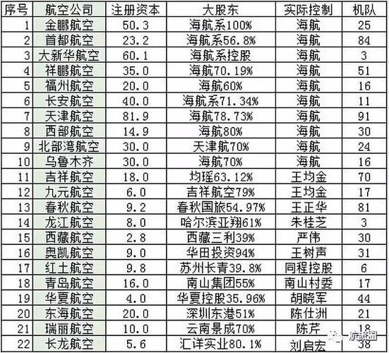 奥凯航空的收入（奥凯航空的收入如何）-图1