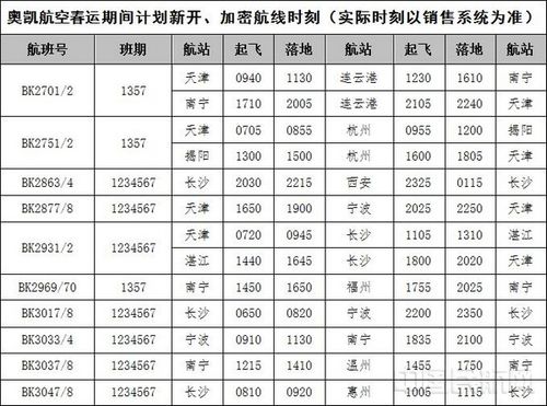 奥凯航空的收入（奥凯航空的收入如何）-图3