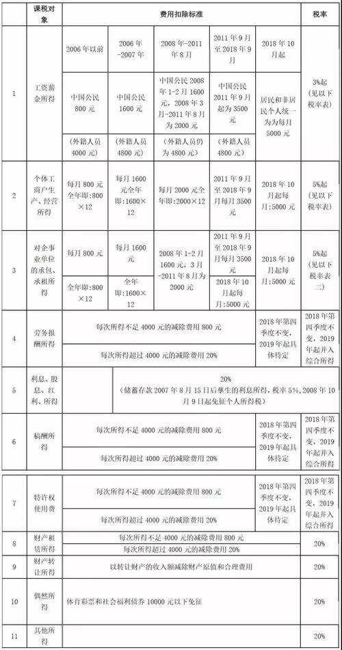 月收入2000（月收入20000扣多少税）-图1