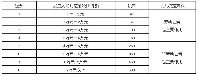 月收入2000（月收入20000扣多少税）-图2