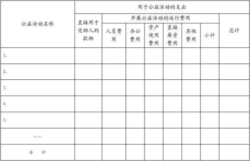 公益工作收入（公益活动的收入）-图1