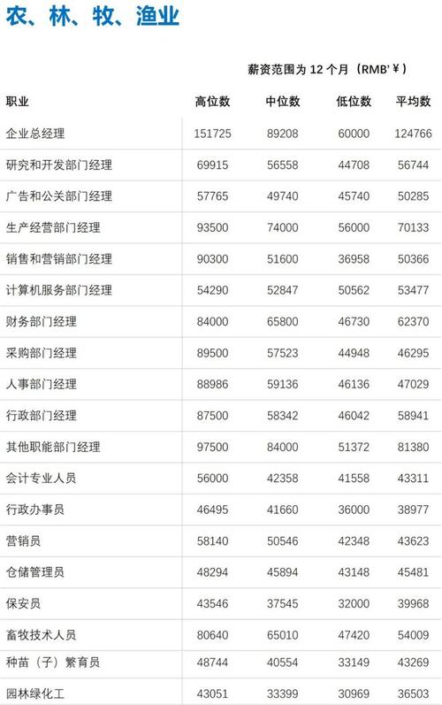 徐州主要收入行业（徐州收入在全国排名多少名）-图1