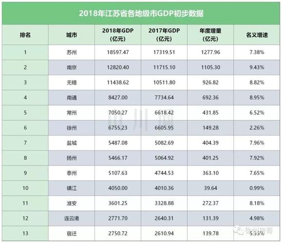 徐州主要收入行业（徐州收入在全国排名多少名）-图3