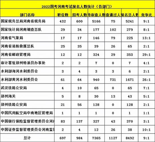 河南省公务员收入（河南省公务员收入2022）-图2