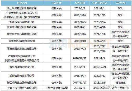 齐鲁制药收入组成（齐鲁制药有限公司资产）-图1