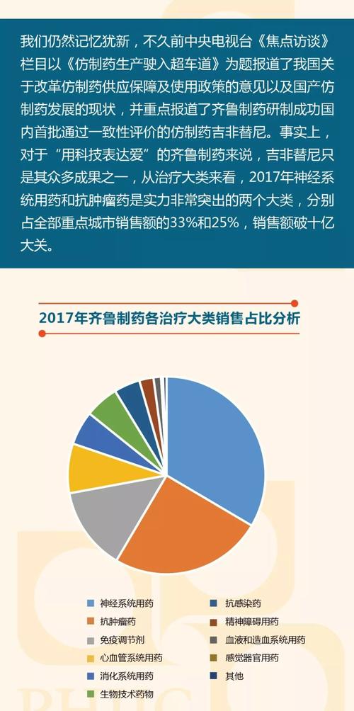 齐鲁制药收入组成（齐鲁制药有限公司资产）-图3