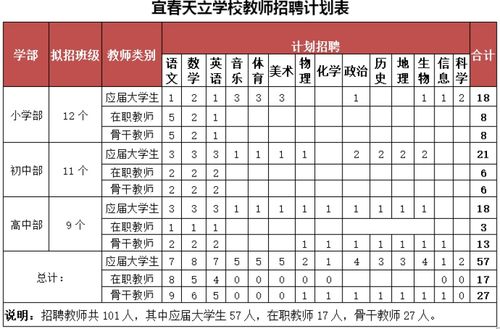 宜春教师的收入（宜春教师编制工资多少）-图3