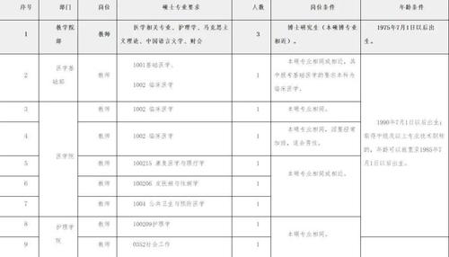 宜春教师的收入（宜春教师编制工资多少）-图2