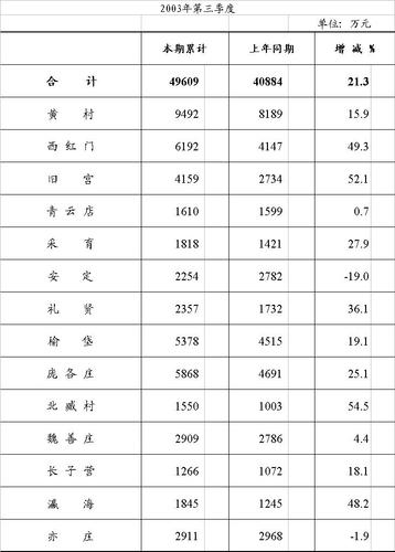 武义县财政收入2016（武义县财政收入多少）-图2