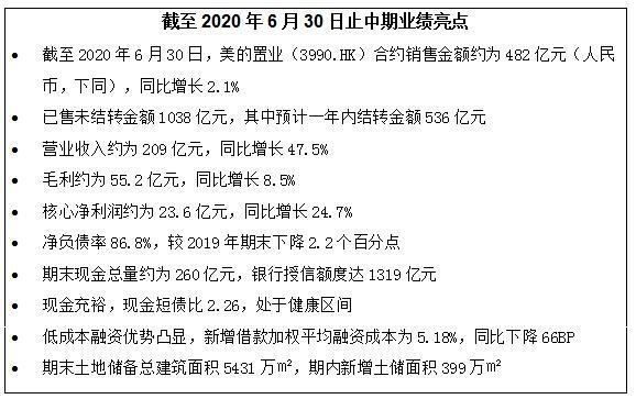 美的地产收入（美的地产营收）-图3