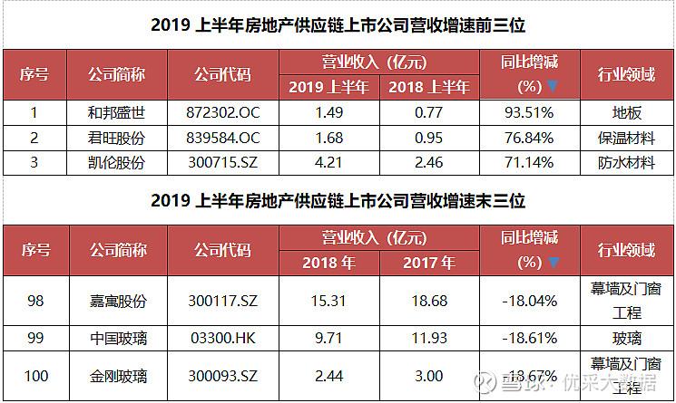 美的地产收入（美的地产营收）-图2