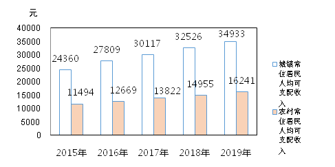 綦江人均收入（綦江人均收入多少钱）-图2