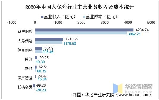 宝鸡人保收入（宝鸡人保收入如何）-图1