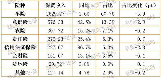 宝鸡人保收入（宝鸡人保收入如何）-图2