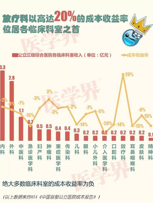 超声科收入（超声科收入占医院比例）-图2