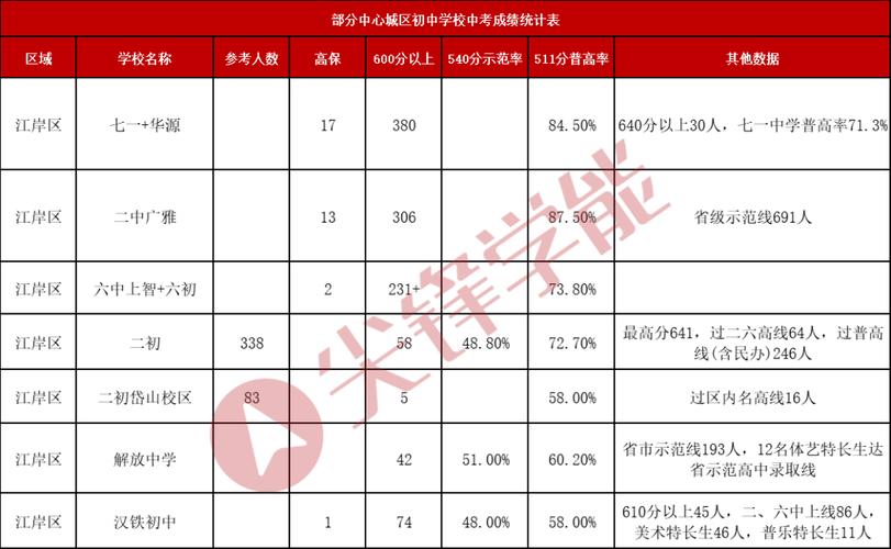 光谷高中老师收入（武汉高中老师收入）-图3