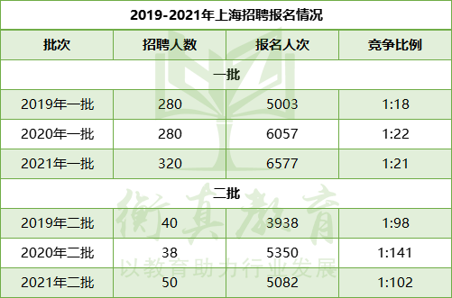 上海电网收入（上海电网收入高吗）-图1