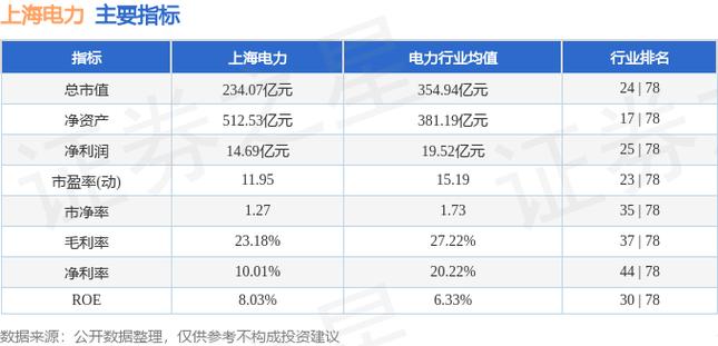 上海电网收入（上海电网收入高吗）-图2