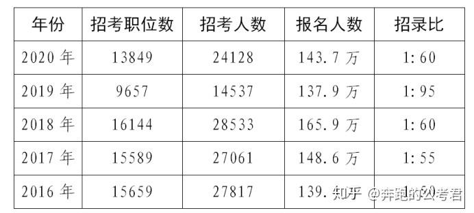 广东农科院收入（广东农科院工资待遇怎么样）-图1