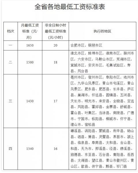 阜阳人均收入（阜阳人均收入2022）-图2