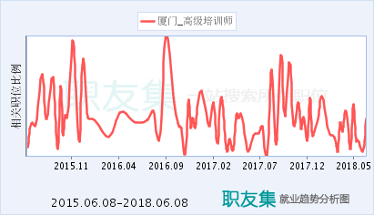 培训师行业收入（培训师行业发展前景怎么样）-图1