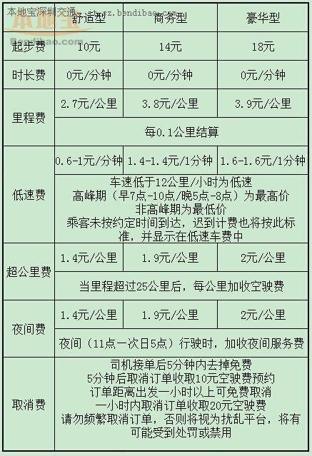 东莞代驾收入（东莞代驾多少钱）-图2