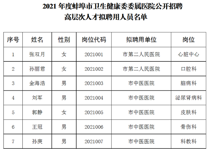 蚌埠医生收入（蚌埠医生招聘蚌埠医生招聘信息蚌埠医师招聘）-图1