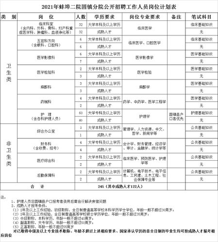 蚌埠医生收入（蚌埠医生招聘蚌埠医生招聘信息蚌埠医师招聘）-图3