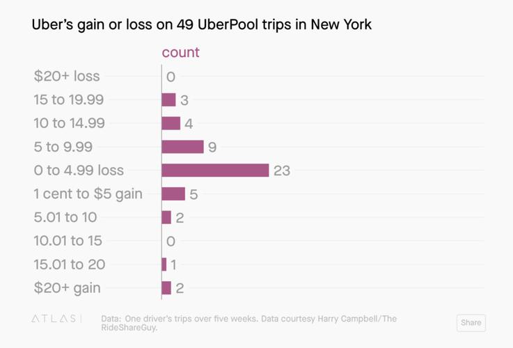 uber重庆收入（uber工资排行）-图2