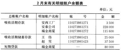 初级收入账户（初级收入账户有什么用）-图1