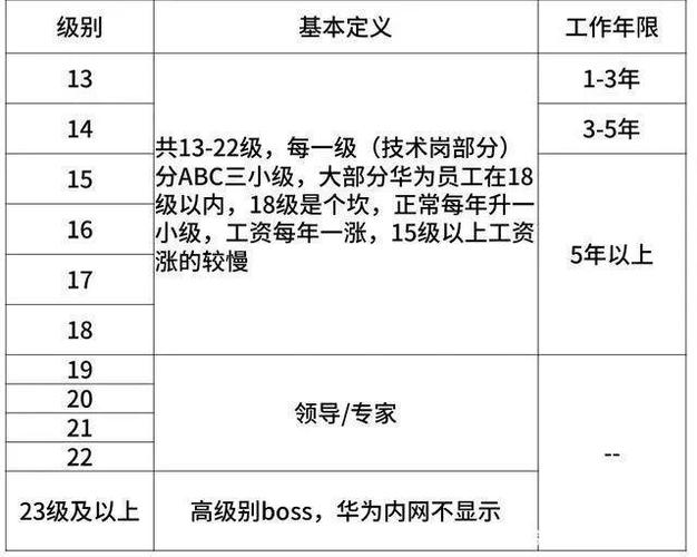 2017华为员工收入（华为2021年工资）-图3