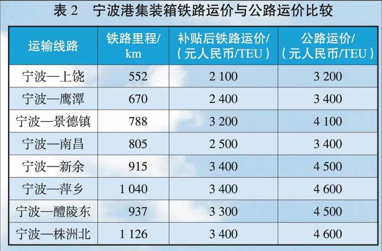 宁波港铁路收入（宁波铁路太落后）-图2