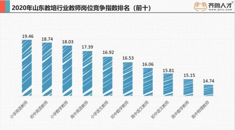 数学教师收入高（数学教师收入高的原因）-图2