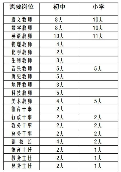 数学教师收入高（数学教师收入高的原因）-图3