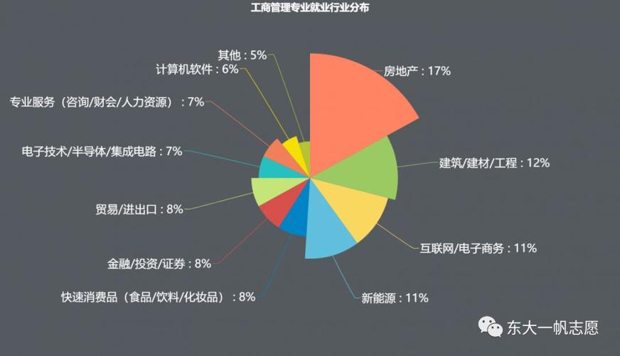 网络管理专业月收入（网络管理就业前景）-图2