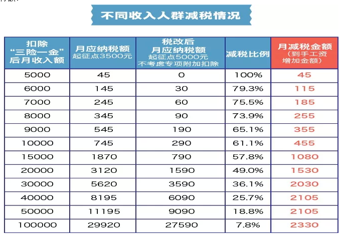 杭州人收入多少（杭州收入多少交税）-图1